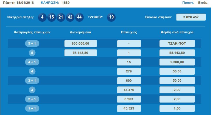 Τζακ ποτ στο Τζόκερ -Μοιράζει πάνω από ένα εκατ.ευρώ την Κυριακή | iefimerida.gr 0