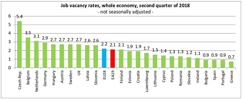 Στο γράφημα δεν συμπεριλμαβάνονται Δανία, Ιταλία, Μάλτα και Γαλλία καθώς τα δεδομένα δεν είναι ακριβώς συγκρίσιμα