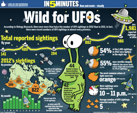 Τον Καναδά προτίμησαν για τις επισκέψεις τους το 2012 οι... εξωγήινοι [εικόνες] | iefimerida.gr 1