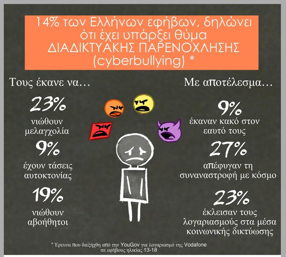 #BeStrong: Νέα πρωτοβουλία της Vodafone κατά του Cyberbullying | iefimerida.gr 1