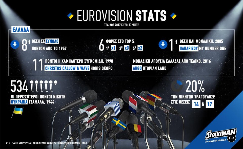 Eurovision 2017: Τελικός με Ελλάδα και «This is Love!» (Infographic) | iefimerida.gr 0