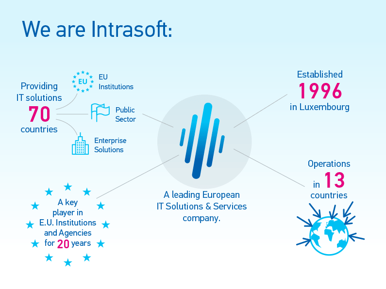 H INTRASOFT International σε νέα δράση κοινωνικής ευθύνης στο Βέλγιο | iefimerida.gr 0