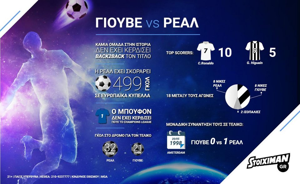 Champions League: «Κυρία» και «Βασίλισσα» για το Ευρωπαϊκό στέμμα | iefimerida.gr 0