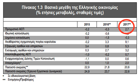 Χρίστος Δήμας (ΝΔ): Ομολογία αποτυχίας και στο στόχο για ανάπτυξη | iefimerida.gr 0
