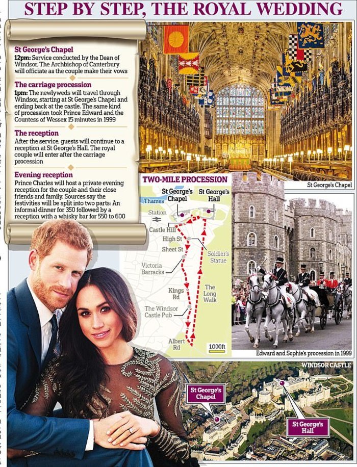 Το πρόγραμμα του γάμου του πρίγκιπα Χάρι με την Μέγκαν Μαρκλ -Η βόλτα με την άμαξα και τα πάρτι [εικόνες] | iefimerida.gr 2