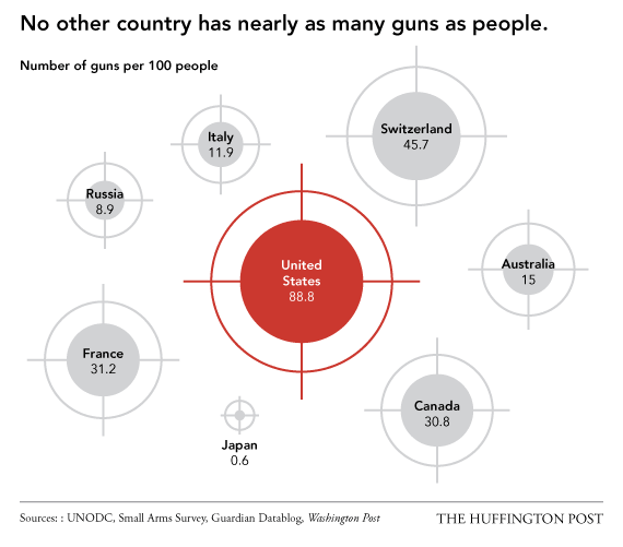 Ξεγυμνώνοντας τις ΗΠΑ - 15 τομείς στους οποίους κατατάσσεται ως η χειρότερη χώρα στον κόσμο [λίστα]  | iefimerida.gr 7