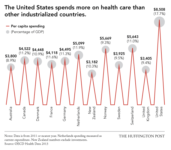Ξεγυμνώνοντας τις ΗΠΑ - 15 τομείς στους οποίους κατατάσσεται ως η χειρότερη χώρα στον κόσμο [λίστα]  | iefimerida.gr 10