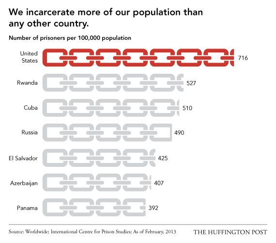 Ξεγυμνώνοντας τις ΗΠΑ - 15 τομείς στους οποίους κατατάσσεται ως η χειρότερη χώρα στον κόσμο [λίστα]  | iefimerida.gr 6