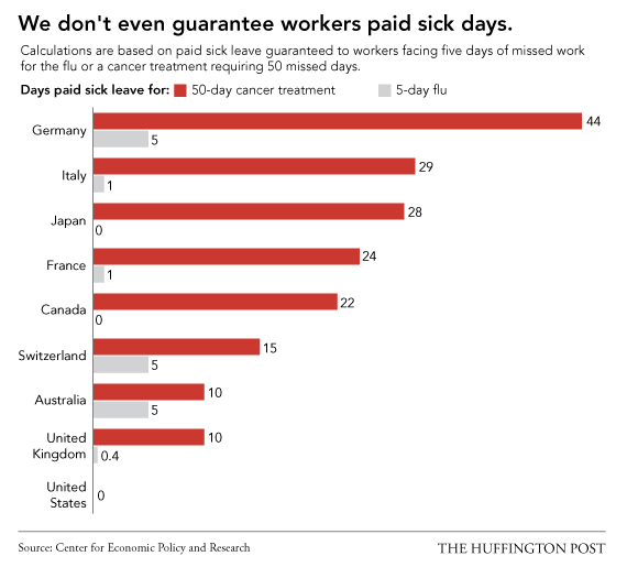 Ξεγυμνώνοντας τις ΗΠΑ - 15 τομείς στους οποίους κατατάσσεται ως η χειρότερη χώρα στον κόσμο [λίστα]  | iefimerida.gr 2
