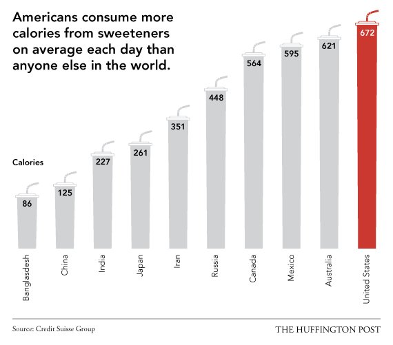 Ξεγυμνώνοντας τις ΗΠΑ - 15 τομείς στους οποίους κατατάσσεται ως η χειρότερη χώρα στον κόσμο [λίστα]  | iefimerida.gr 9