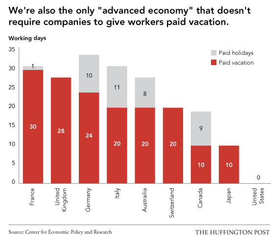 Ξεγυμνώνοντας τις ΗΠΑ - 15 τομείς στους οποίους κατατάσσεται ως η χειρότερη χώρα στον κόσμο [λίστα]  | iefimerida.gr 1
