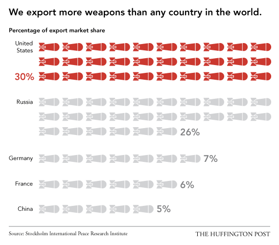 Ξεγυμνώνοντας τις ΗΠΑ - 15 τομείς στους οποίους κατατάσσεται ως η χειρότερη χώρα στον κόσμο [λίστα]  | iefimerida.gr 5