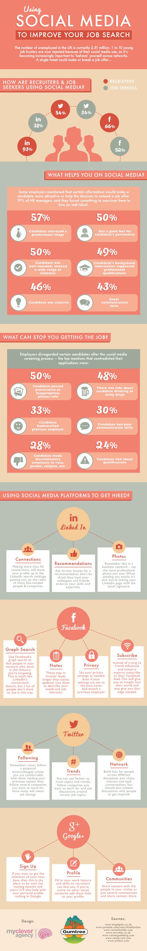 Πώς τα Social Media επηρεάζουν την εύρεση εργασίας – Τι πείθει τους εργοδότες και τι τους απομακρύνει [εικόνα]  | iefimerida.gr 0