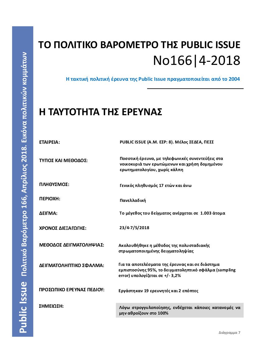 Βαρόμετρο Public Issue: Ο Κυριάκος Μητσοτάκης δημοφιλέστερος αρχηγός – Εκλογές θέλει το 56% [διαγράμματα] | iefimerida.gr 13