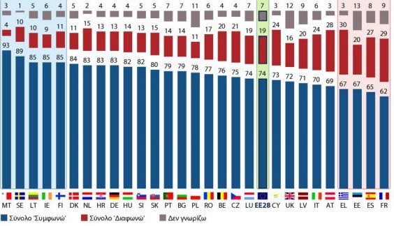Τι περιμένετε από την ΕΕ; Τι απάντησαν οι Ευρωπαίοι | iefimerida.gr 0