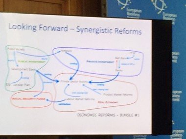 Το Politico κάνει πλάκα στον Βαρουφάκη: Με διάγραμμα «σπαγγέτι» θέλει να πείσει τους εταίρους να βοηθήσουν την Ελλάδα [εικόνα] | iefimerida.gr 0