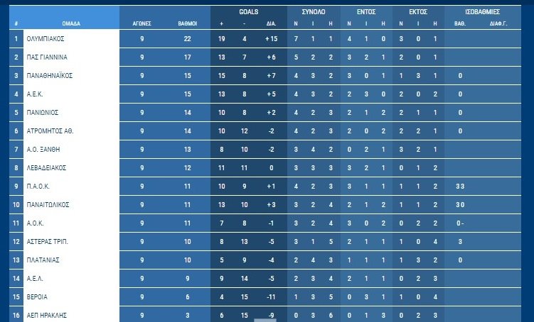 Super League: Κρας τεστ για την ΑΕΚ στην Κέρκυρα | iefimerida.gr 0