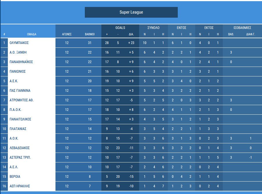 Ματς θρίλερ στο ΟΑΚΑ και νέα γκέλα (1-1) της ΑΕΚ με τον ΠΑΣ Γιάννινα | iefimerida.gr 0