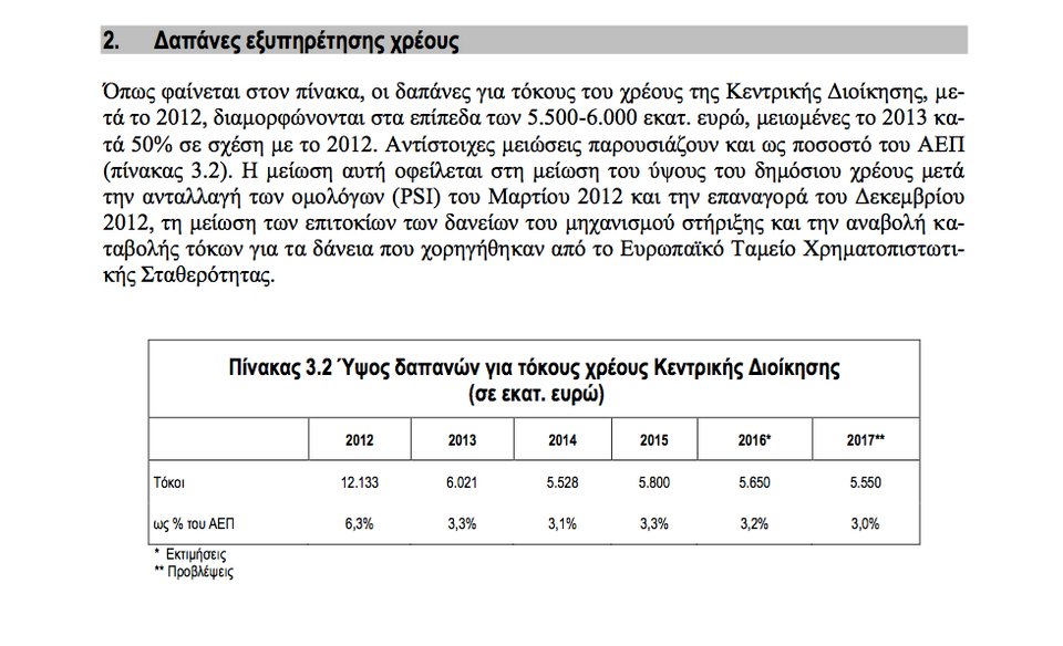 Ο Τσακαλώτος δικαίωσε τον Βενιζέλο για το PSI -Στο προσχέδιο του προϋπολογισμού [εικόνα] | iefimerida.gr 0