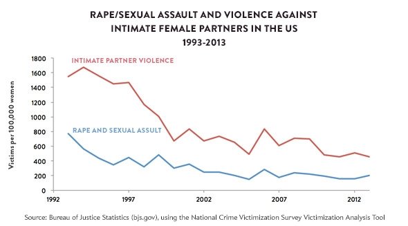 Slate: Κι όμως ο κόσμος γύρω μας δεν γκρεμίζεται - Οι αριθμοί λένε την αλήθεια [εικόνες] | iefimerida.gr 1