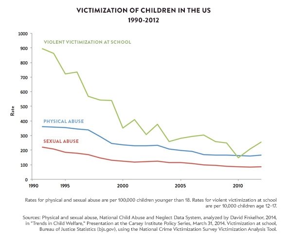 Slate: Κι όμως ο κόσμος γύρω μας δεν γκρεμίζεται - Οι αριθμοί λένε την αλήθεια [εικόνες] | iefimerida.gr 2