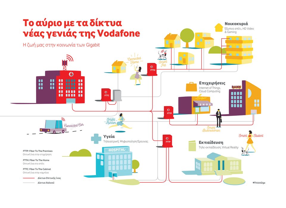 Το «αύριο» με τα δίκτυα νέας γενιάς της Vodafone | iefimerida.gr 0