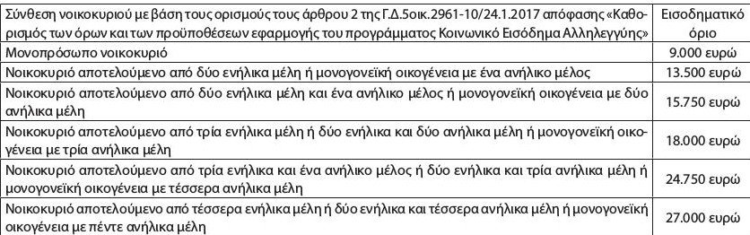 Ολη η απόφαση για το ειδικό βοήθημα σε νοικοκυριά που τους έκοψαν το ρεύμα [pdf] | iefimerida.gr 0