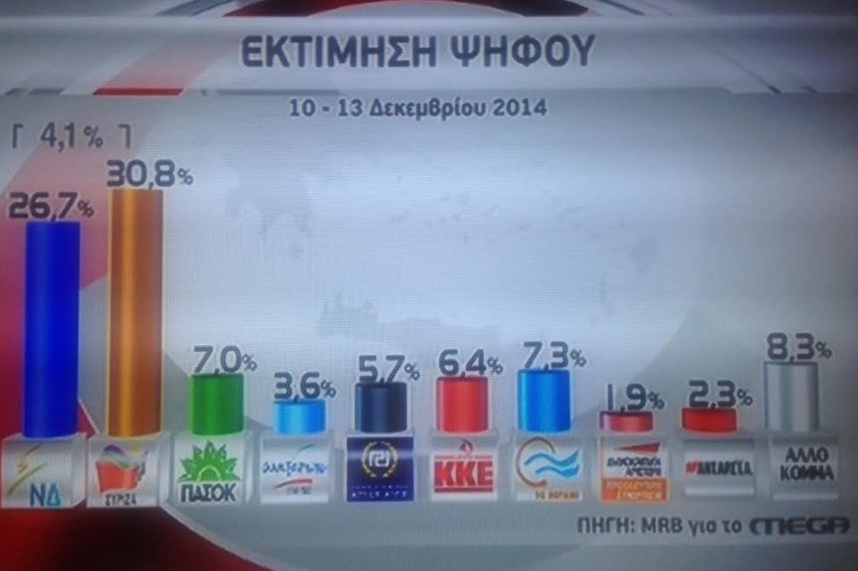 Κλείνει η «ψαλίδα» ΣΥΡΙΖΑ-ΝΔ σε δύο δημοσκοπήσεις | iefimerida.gr 1