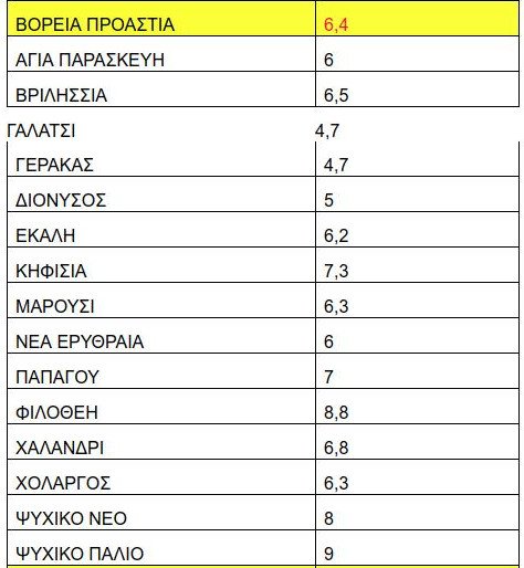 Πήραν φωτιά τα ενοίκια στην Αθήνα -Σε ποιες περιοχές το Airbnb εκτόξευσε τις τιμές [πίνακες] | iefimerida.gr 0