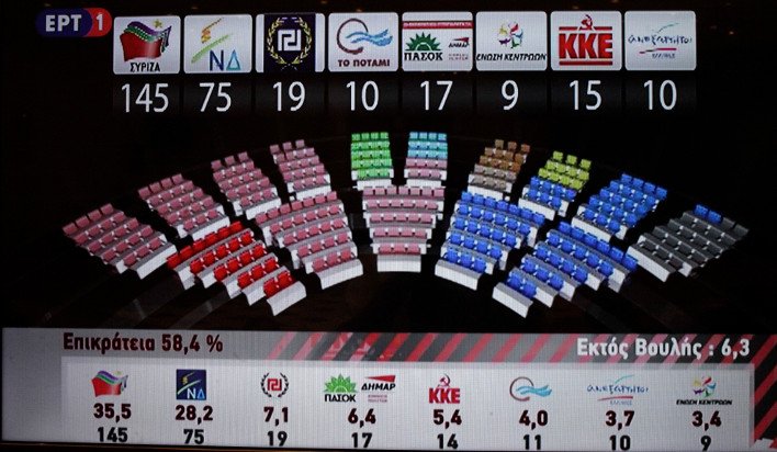 Αυτή είναι η νέα 8-κομματική βουλή -Δείτε τα ποσοστά όλων των κομμάτων [εικόνα] | iefimerida.gr 0