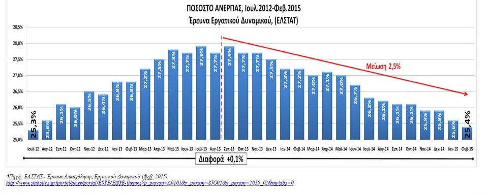 Βρούτσης: Η κυβέρνηση και η πελατεία της -Διορίζει στο δημόσιο και αδιαφορεί για τον ιδιωτικό τομέα [γραφήματα ] | iefimerida.gr 1