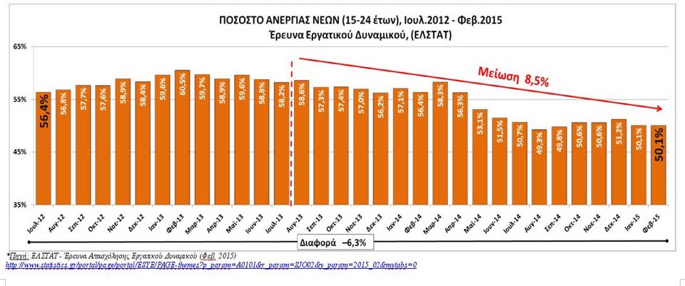 Βρούτσης: Η κυβέρνηση και η πελατεία της -Διορίζει στο δημόσιο και αδιαφορεί για τον ιδιωτικό τομέα [γραφήματα ] | iefimerida.gr 2