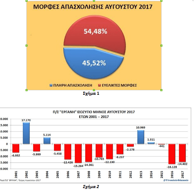 Βρούτσης: Τα στοιχεία διαψεύδουν τον Τσίπρα -Η γενιά των 360 ευρώ  διευρύνεται [εικόνες] | iefimerida.gr 0