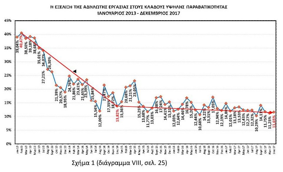  Βρούτσης για αδήλωτη εργασία: Τα στοιχεία εκθέτουν Αχτσιόγλου και ΣΥΡΙΖΑ [εικόνα] | iefimerida.gr 0