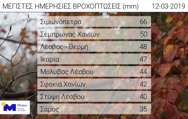 Πού έπεσε το περισσότερο νερό την Τρίτη/ Πηγή: meteo