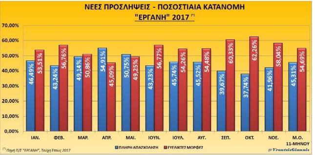 Βρούτσης: Διευρύνονται ανεξέλεγκτα οι ευέλικτες μορφές απασχόλησης | iefimerida.gr 0