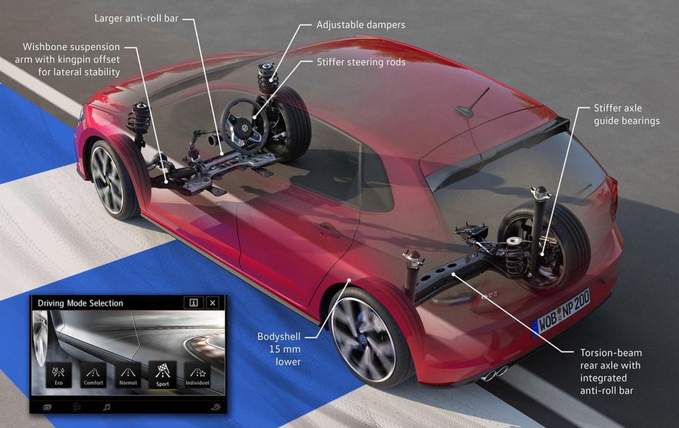 Το καινούργιο VW Polo GTI ξεκινά από τις 21.950 ευρώ | iefimerida.gr 3