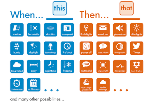 Πρωτοποριακή συσκευή για «έξυπνα» σπίτια - Διαμορφώνει το χώρο για κάθε περίσταση [βίντεο] | iefimerida.gr 0
