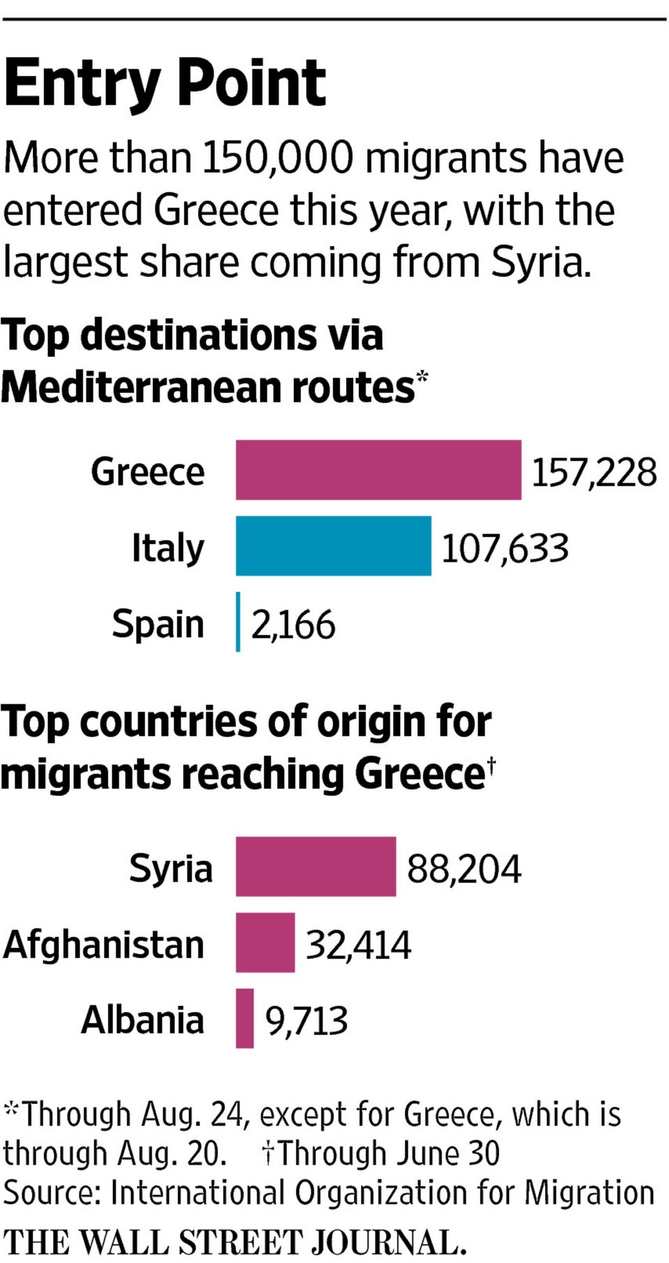 Οδοιπορικό της «The Wall Street Journal» στη Λέσβο - Οι εθελοντές στεγάζουν και ταΐζουν τους πρόσφυγες [εικόνες] | iefimerida.gr 1