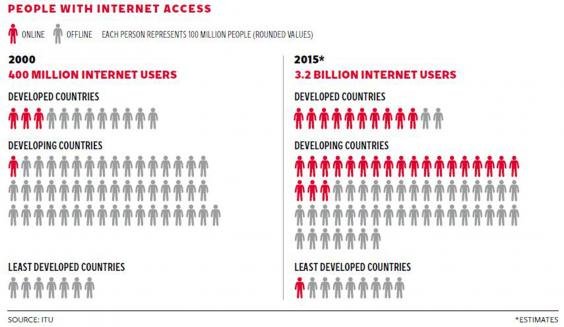 Τα αισιόδοξα νέα της χρονιάς που φεύγει -Η θετική πλευρά του 2015 [εικόνες] | iefimerida.gr 0