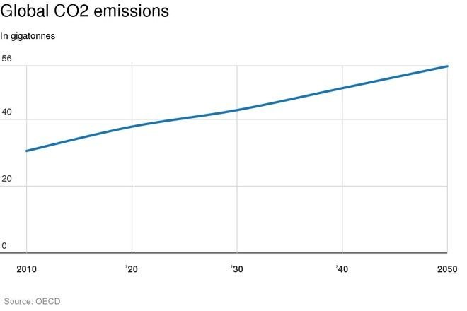 Τα πάνω κάτω στον κόσμο το 2050: Πόσο θα αλλάξουν θρησκείες, οικονομία, πληθυσμός, περιβάλλον [πίνακες] | iefimerida.gr 9