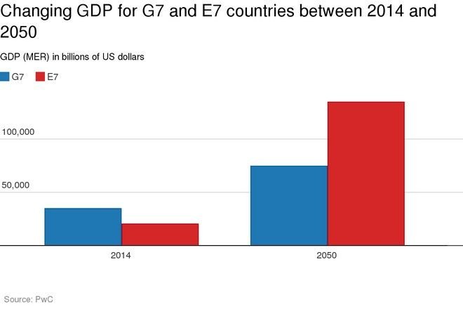 Τα πάνω κάτω στον κόσμο το 2050: Πόσο θα αλλάξουν θρησκείες, οικονομία, πληθυσμός, περιβάλλον [πίνακες] | iefimerida.gr 3