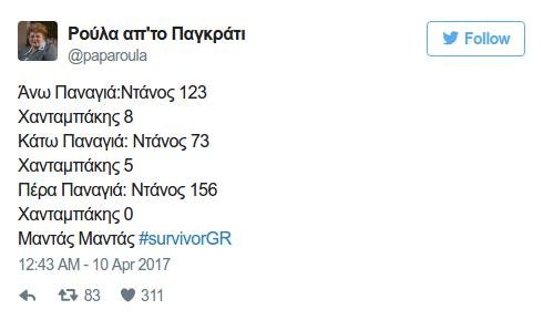 Survivor: Αποθέωση στο Twitter για την Παπαδοπούλου -«Στείλτε την στους Θεσμούς» | iefimerida.gr 12