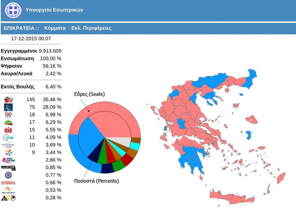Τι ψήφισαν στις εκλογές του Σεπτεμβρίου οι περιοχές με τα αγροτικά μπλόκα [χάρτης] | iefimerida.gr 0