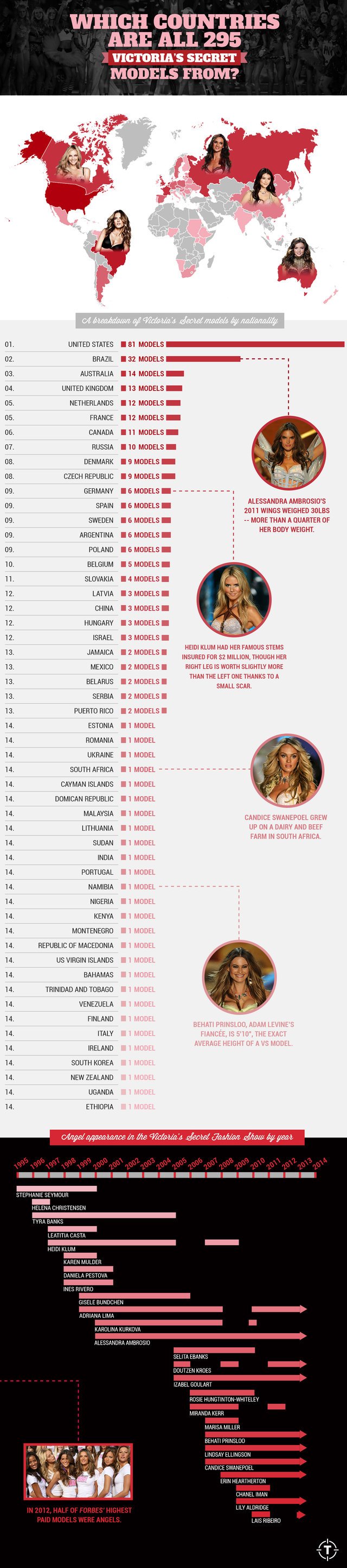 Αυτές είναι οι χώρες των... Αγγέλων -Από πού κατάγονται οι 295 καλλονές της Victoria's Secret [χάρτης] | iefimerida.gr 0