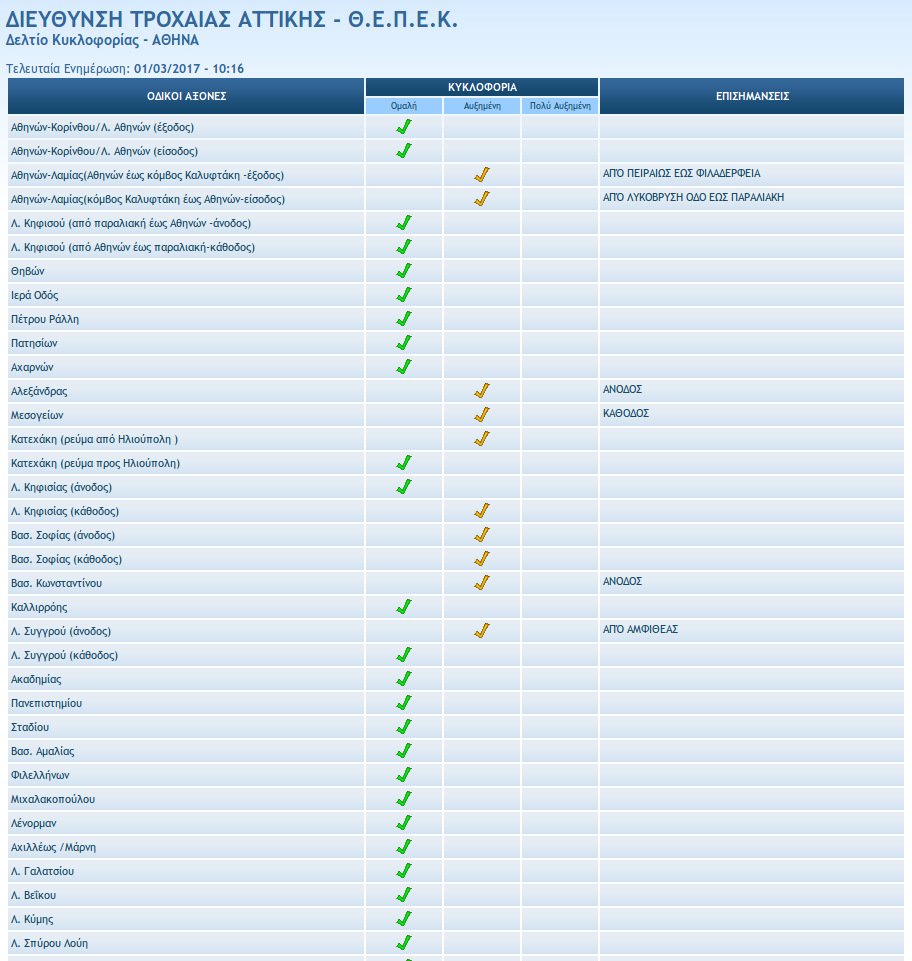 Εικόνες από τους μποτιλιαρισμένους δρόμους της Αττικής -Πού υπάρχει κίνηση | iefimerida.gr 2