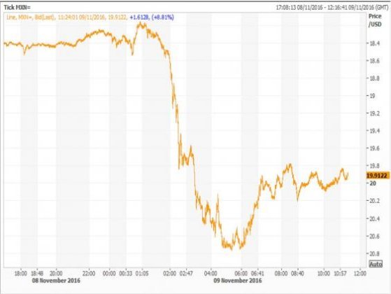 12 πράγματα που ήδη άλλαξαν από τη στιγμή που ο Τραμπ εξελέγη Πρόεδρος [εικόνες] | iefimerida.gr 1