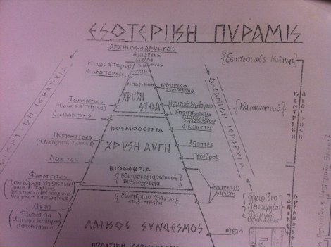 Νέα ντοκουμέντα για την Χρυσή Αυγή: Πώς έστησαν την οργάνωση αλά Χίτλερ | iefimerida.gr 1
