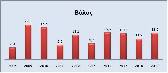 Τα Χριστούγεννα φέτος και την τελευταία δεκαετία -Οι μέγιστες θερμοκρασίες σε 7 πόλεις της χώρας [γραφήματα] | iefimerida.gr 2