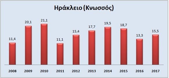 Τα Χριστούγεννα φέτος και την τελευταία δεκαετία -Οι μέγιστες θερμοκρασίες σε 7 πόλεις της χώρας [γραφήματα] | iefimerida.gr 3